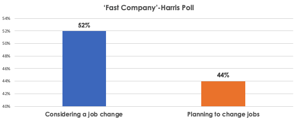 ‘Fast Company’-Harris Poll