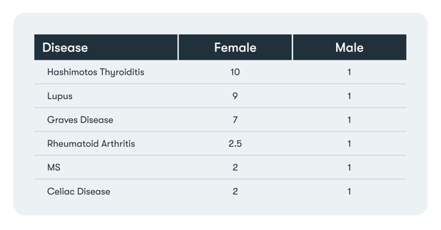 HAP_044_WomenMen_Ratio_Chart-01