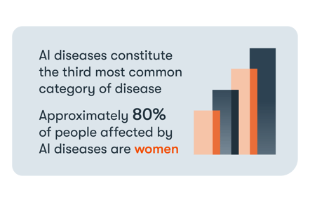 HAP_044_Women_AIdisease_Graphics_V2-02