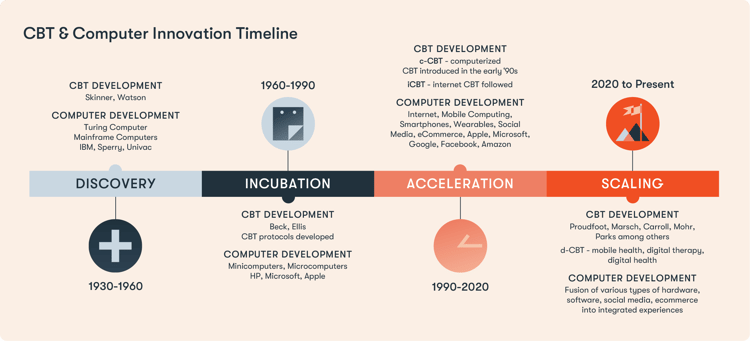 HAP_053_Timeline_05