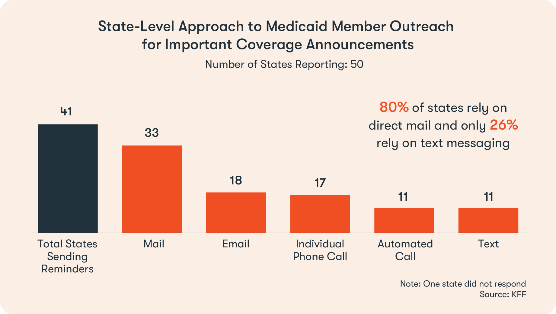 HAP_058_Medicaid_Article_Graph_2_V2