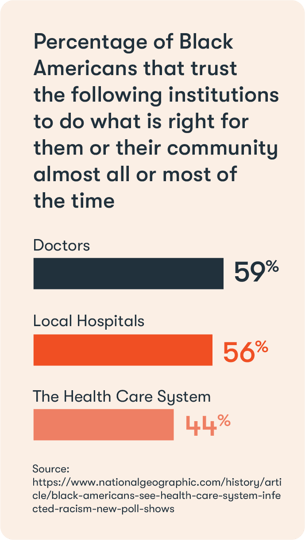 HAP_058_Medicaid_Article_Graph_3_V4